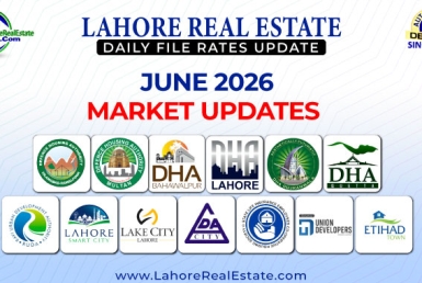 Latest File Rates & Market Overview June 01, 2026