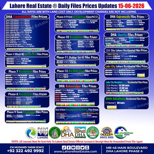 Latest File Rates & Market Overview June 15, 2026