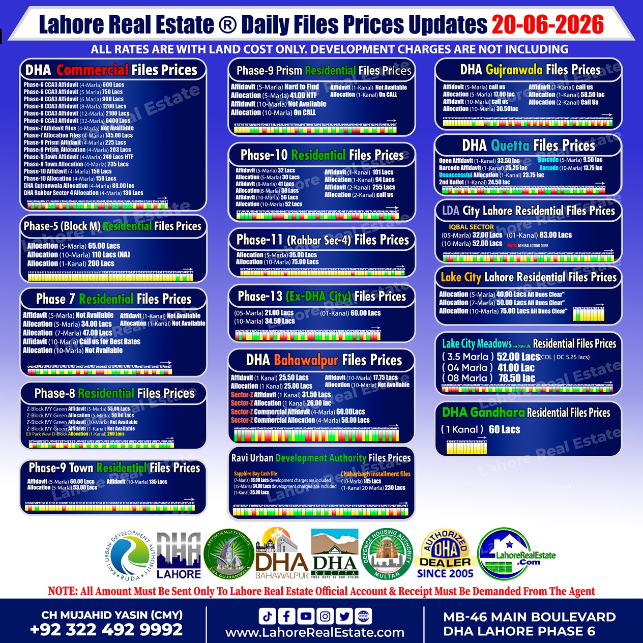 Latest File Rates & Market Overview June 20, 2026