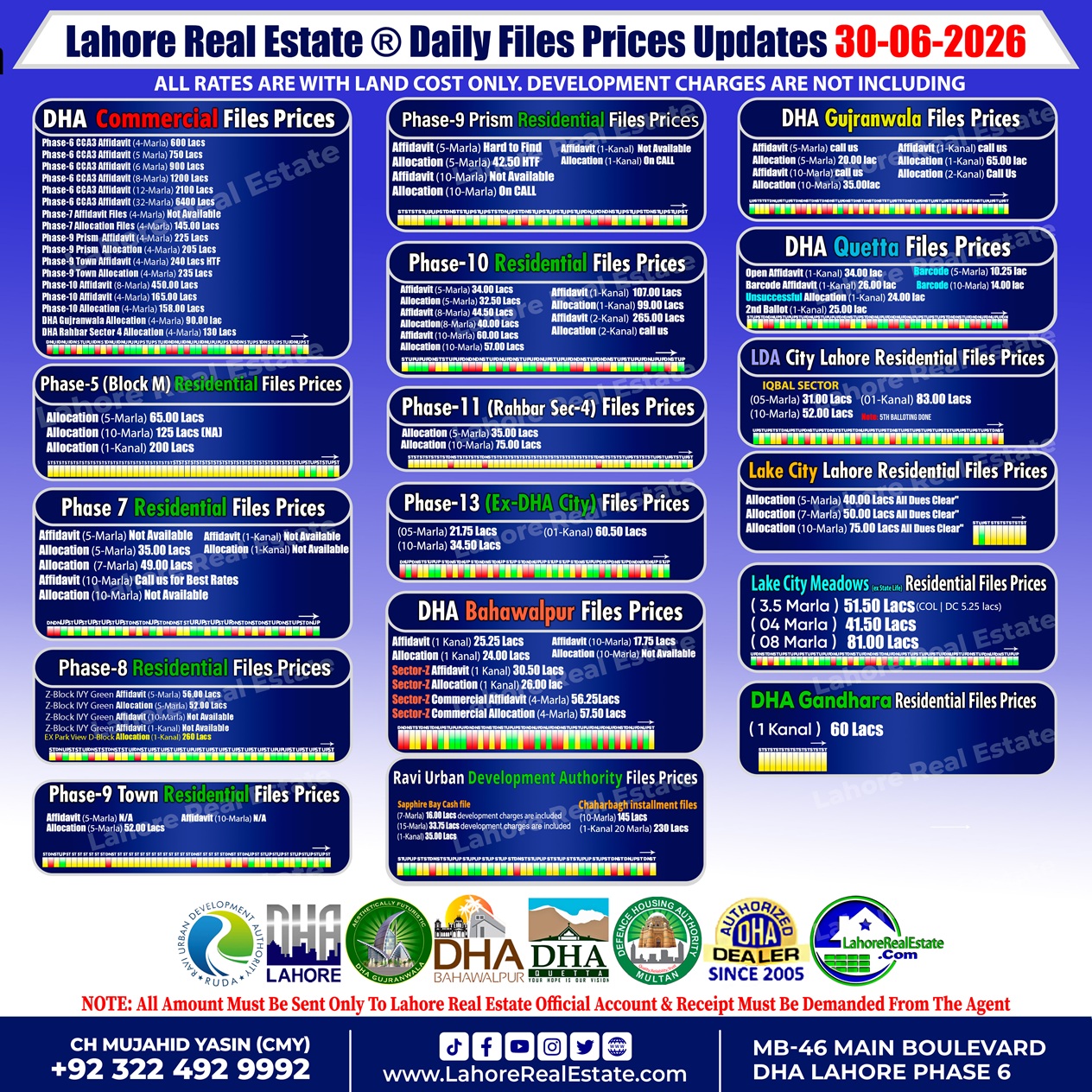 Latest File Rates & Market Overview June 30, 2026