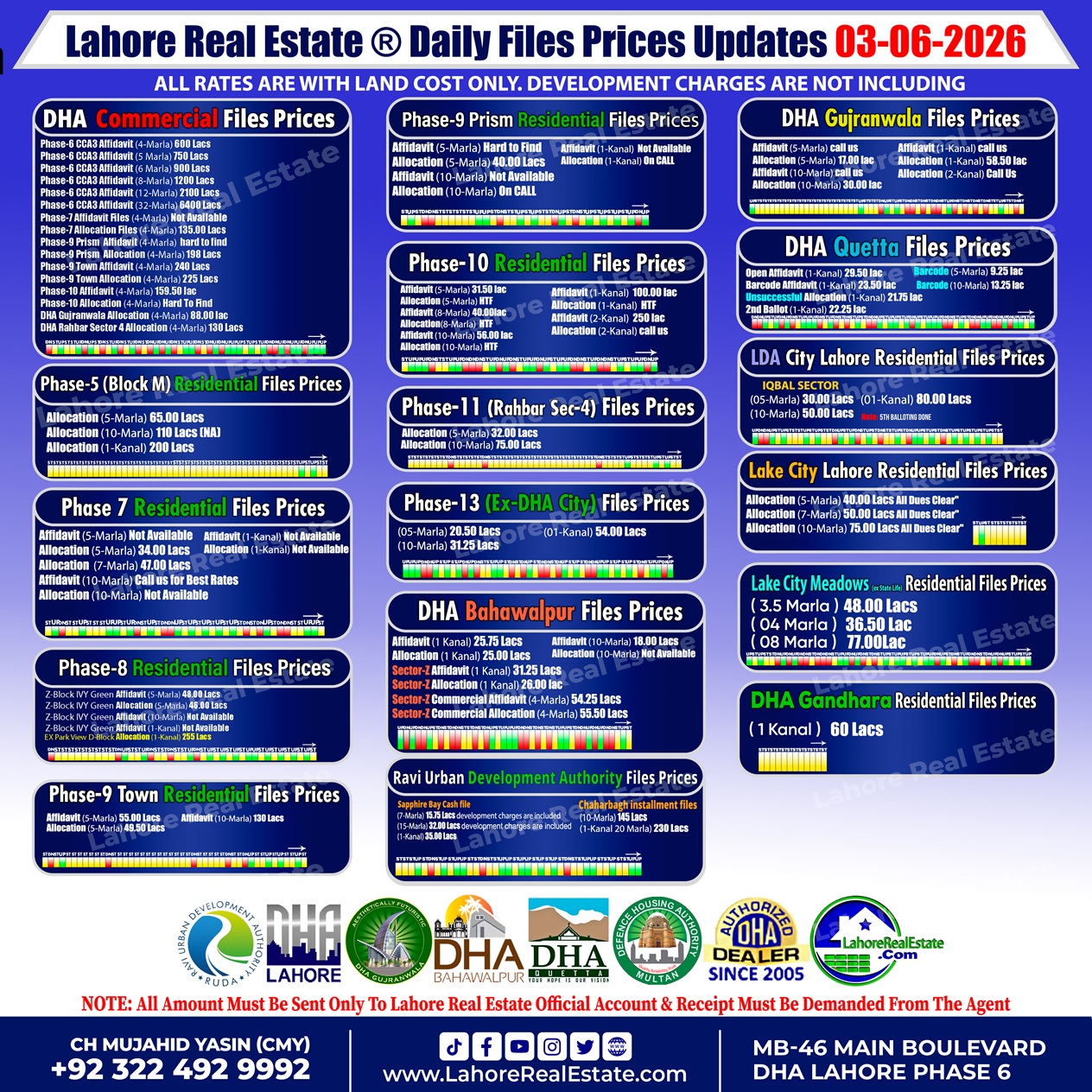 New Latest File Rates & Market Overview June 03, 2026