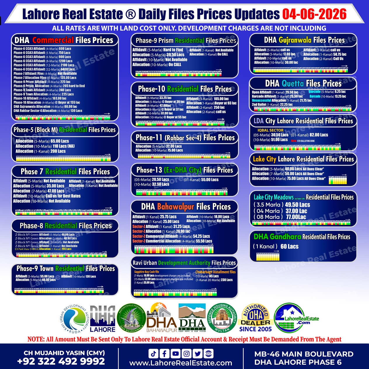 New Latest File Rates & Market Overview June 04, 2026