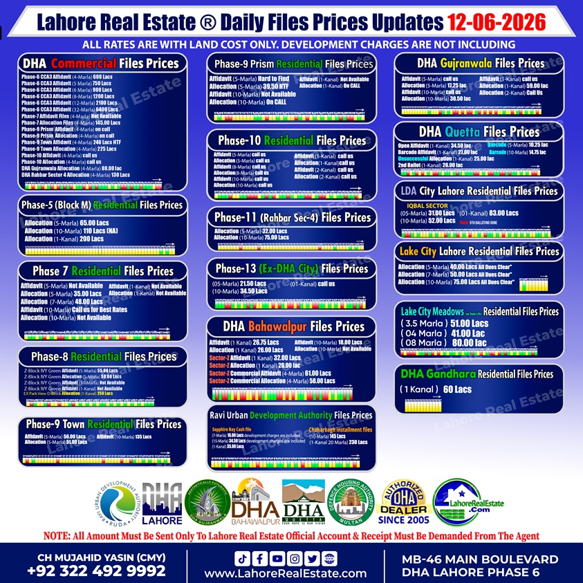 New Latest File Rates & Market Overview June 12, 2026