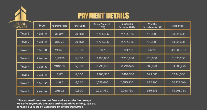 Pearl Towers Askari 11 Lahore | Luxury Apartments & High ROI Investment | Complete Project Review