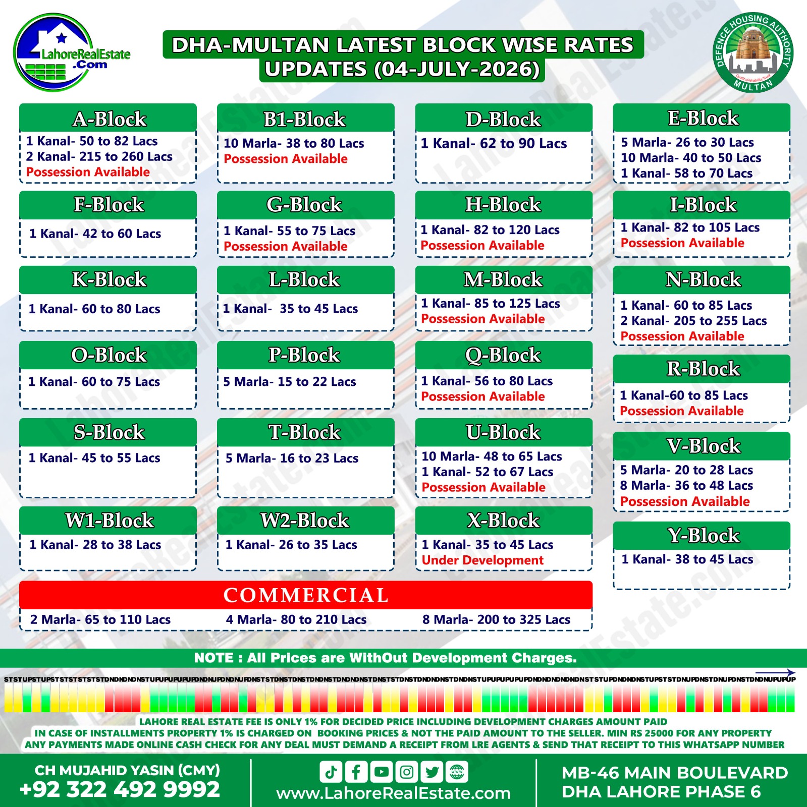 DHA Multan Plot Prices Blockwise Rates By Lahore Real Estate July 08, 2026