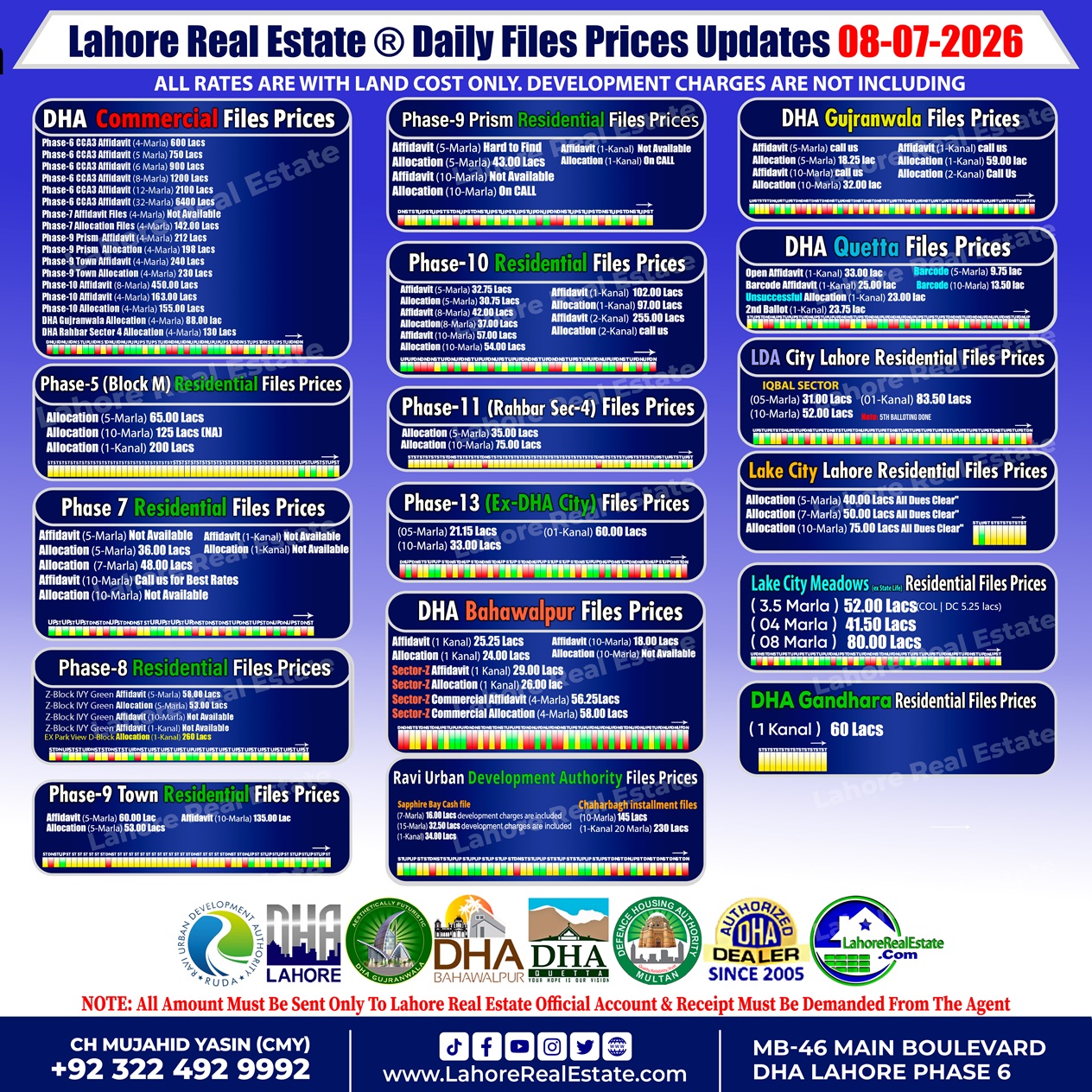 Latest DHA File Rates & Market Overview July 08, 2026