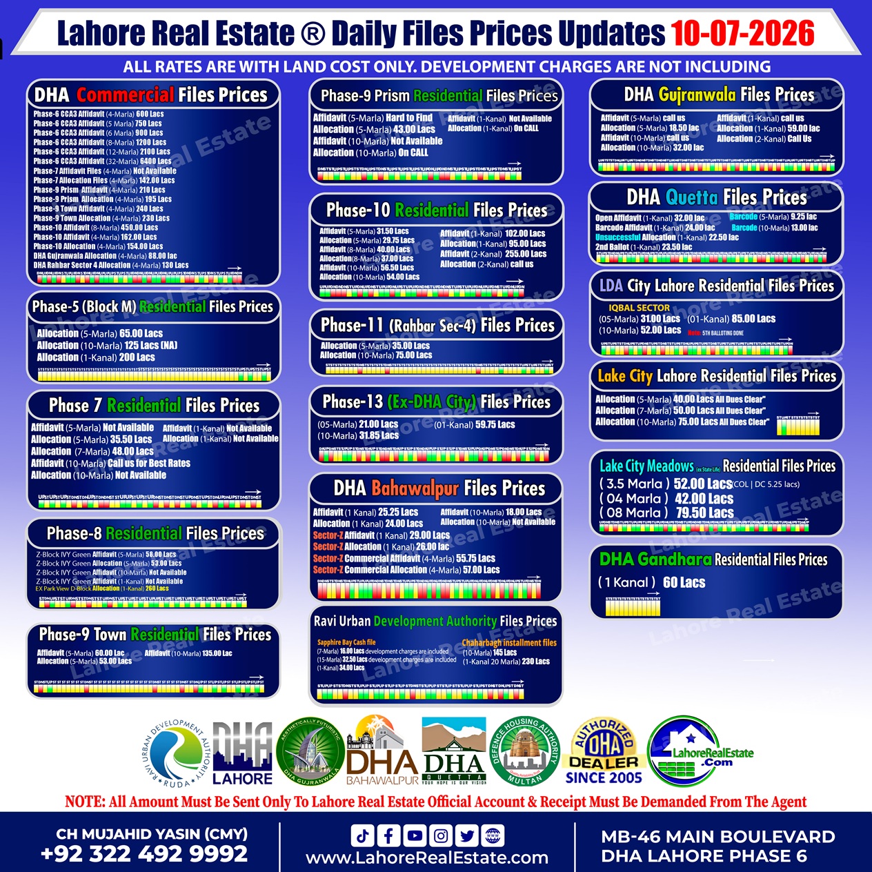Latest File Rates & Market Overview July 10, 2026