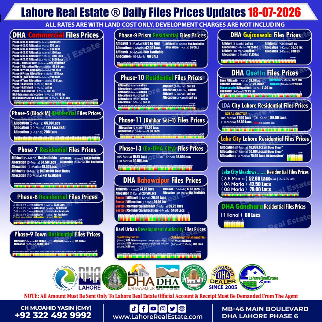 Daily-Basis-DHA-File-Rates-by-LRE-Update-18-July-2026