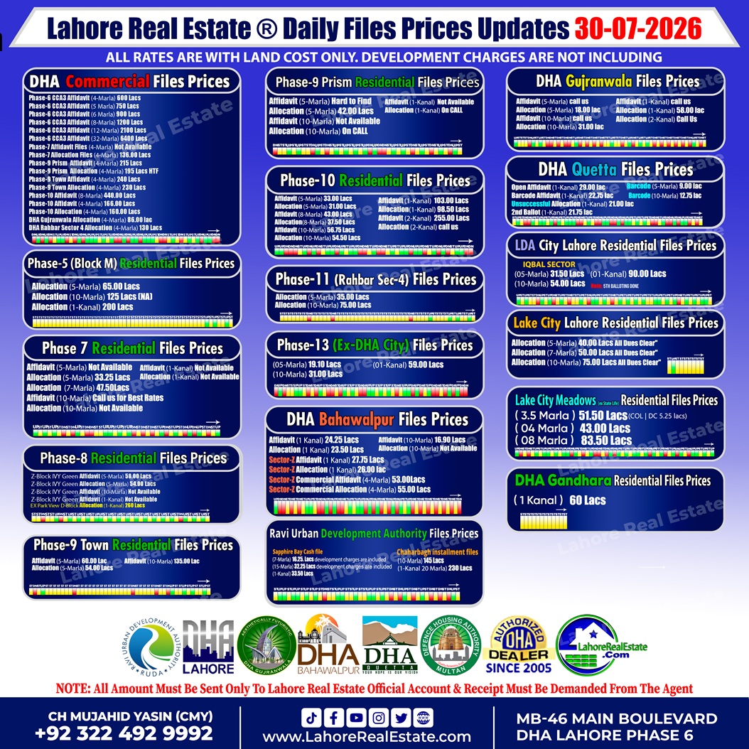 Latest File Rates & Market Overview July 30, 2026