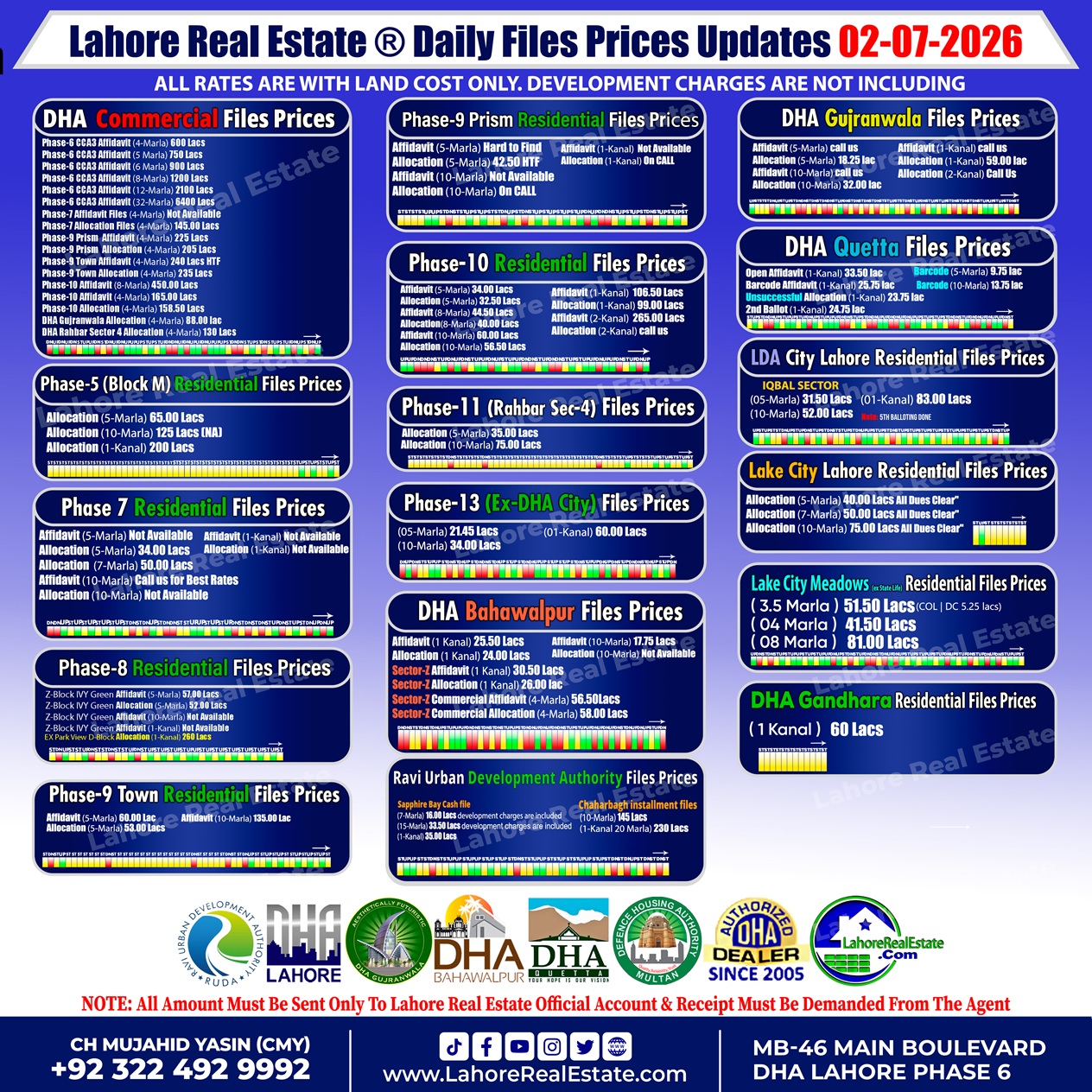 Latest File Rates & Market Overview July 02, 2026