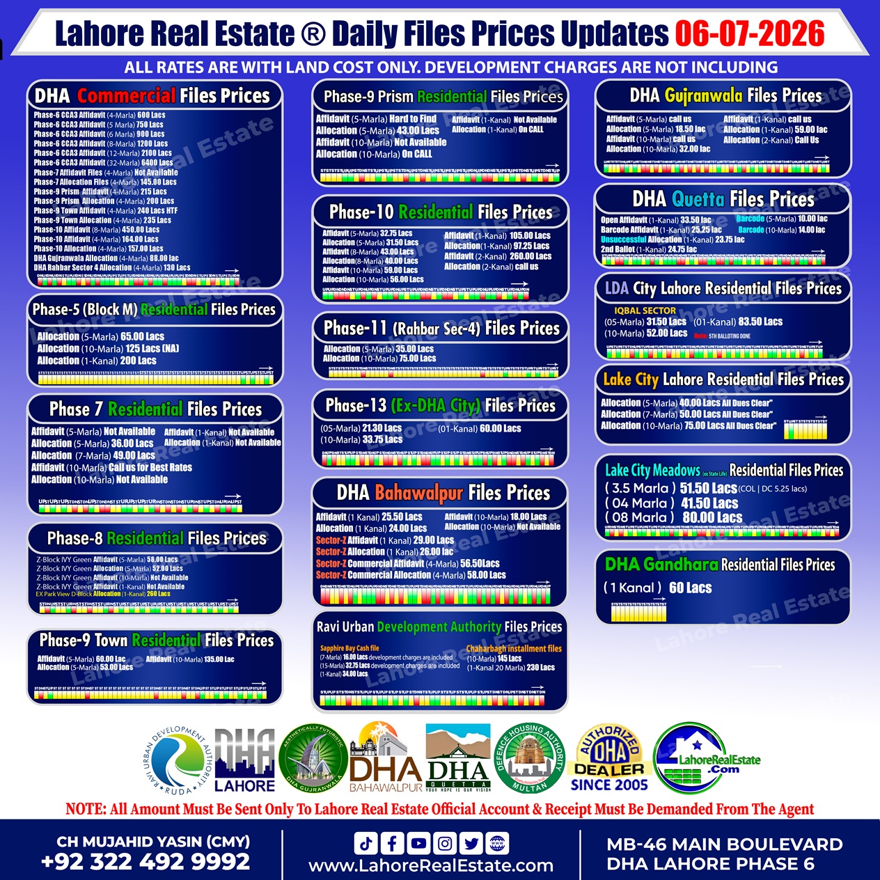 Latest File Rates & Market Overview July 06, 2026