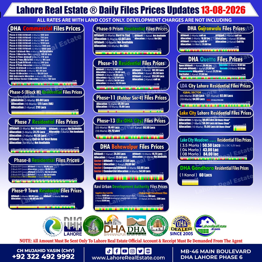 Latest DHA File Rates & Market Overview August 13, 2026