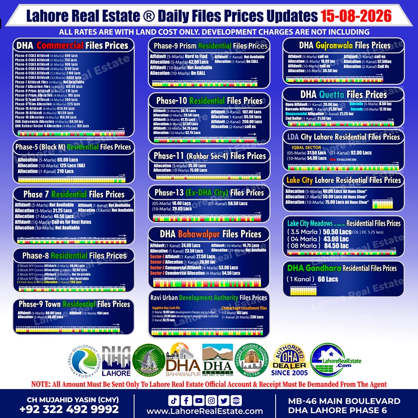 Latest DHA File Rates & Market Overview August 15, 2026