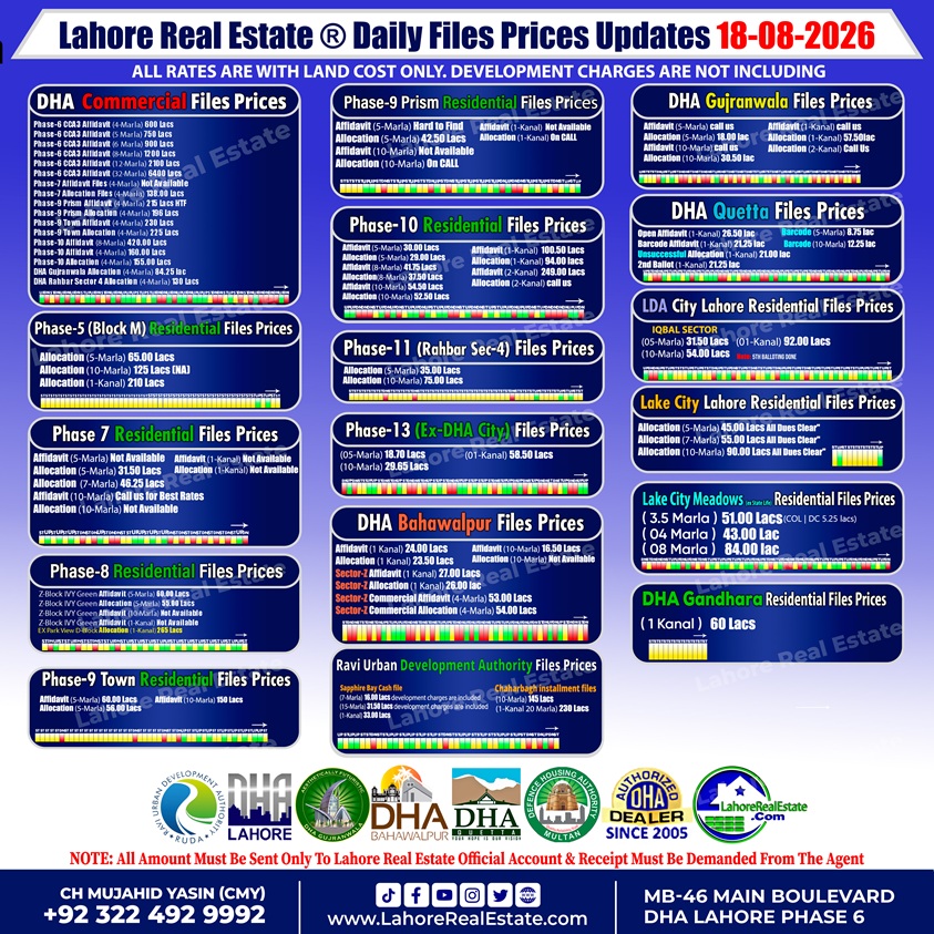 Daily-Basis-DHA-File-Rates-by-LRE-Update-18th-August-2026
