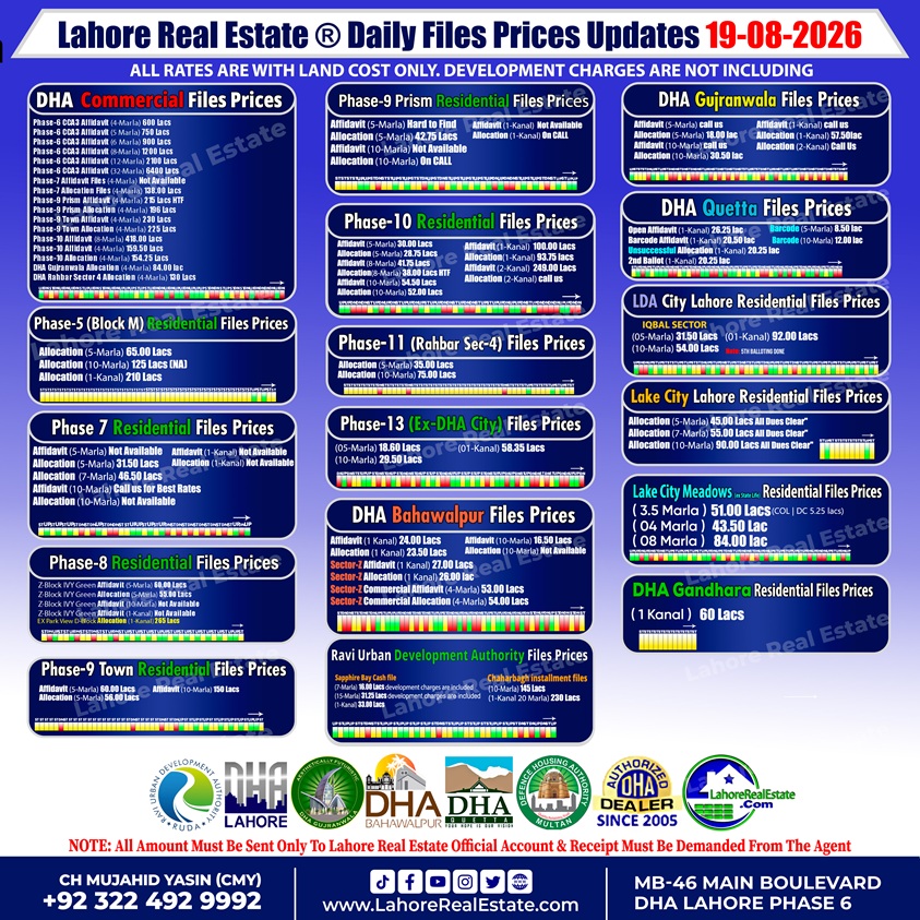 Daily-Basis-DHA-File-Rates-by-LRE-Update-19th-August-2026
