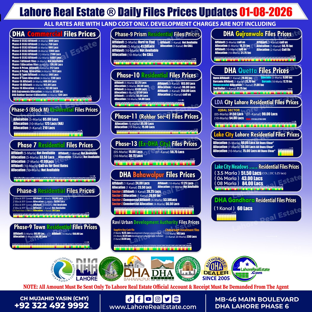 Latest File Rates & Market Overview August 01, 2026