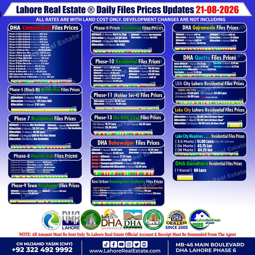 Latest DHA File Rates & Market Overview August 21, 2026