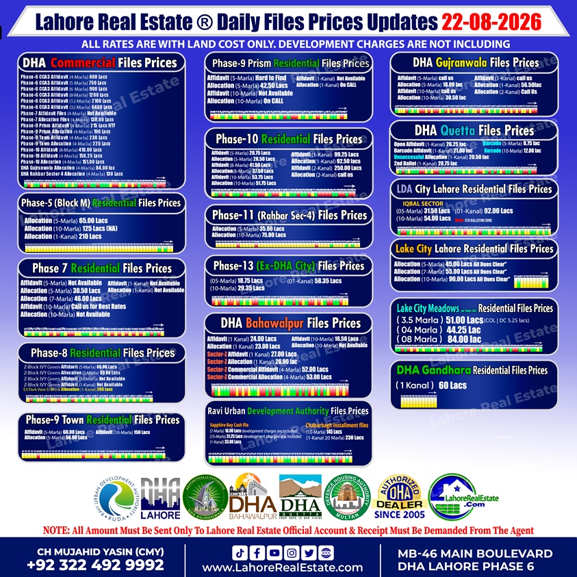Daily-Basis-DHA-File-Rates-by-LRE-Update-22-August-2026