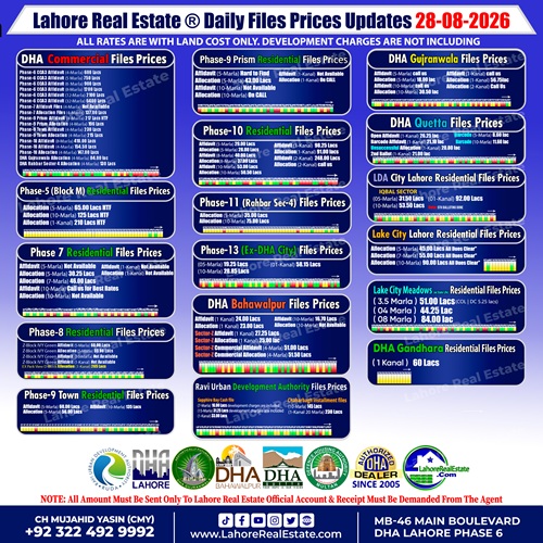 Daily-Basis-DHA-File-Rates-by-LRE-Update-28-August-2026