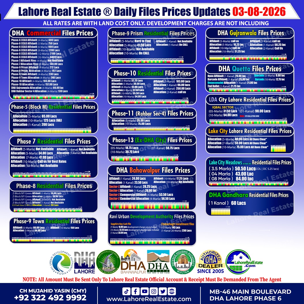 Daily-Basis-DHA-File-Rates-by-LRE-Update-3rd-August-2026