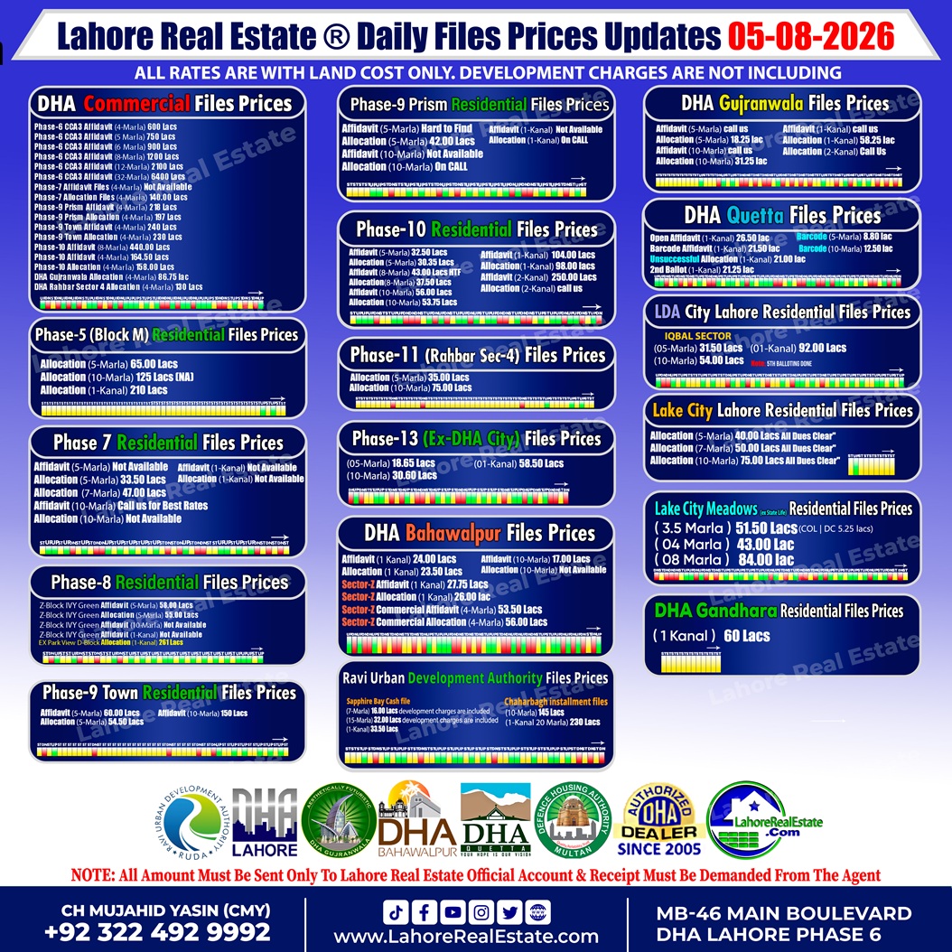 Latest DHA File Rates & Market Overview August 05, 2026