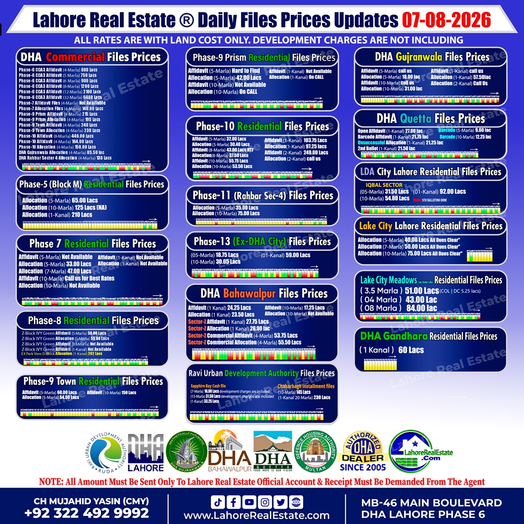 Latest DHA File Rates & Market Overview August 07, 2026