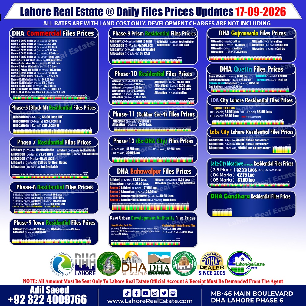 Daily-Basis-DHA-File-Rates-by-LRE-Update-17th-September-2026