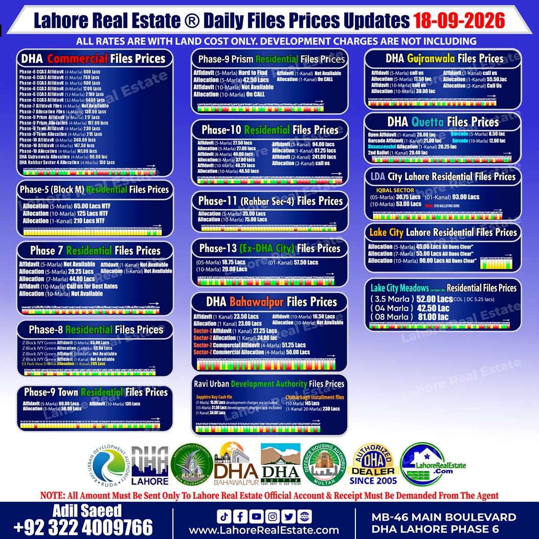 Daily-Basis-DHA-File-Rates-by-LRE-Update-18th-September-2026