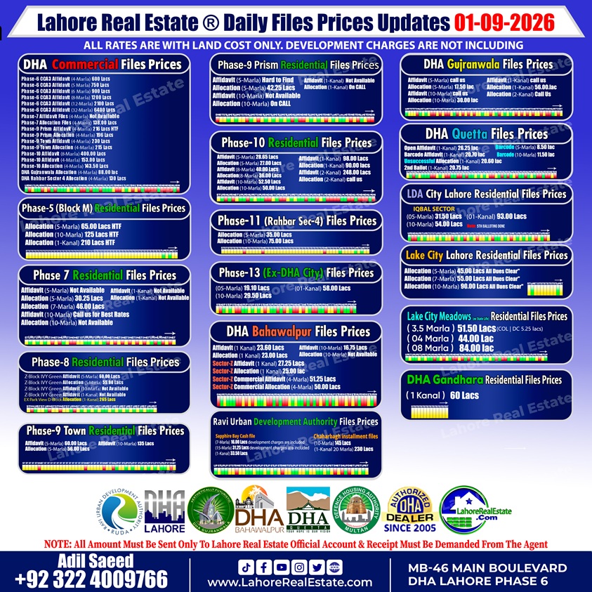 Daily-Basis-DHA-File-Rates-by-LRE-Update-1st-September-2026