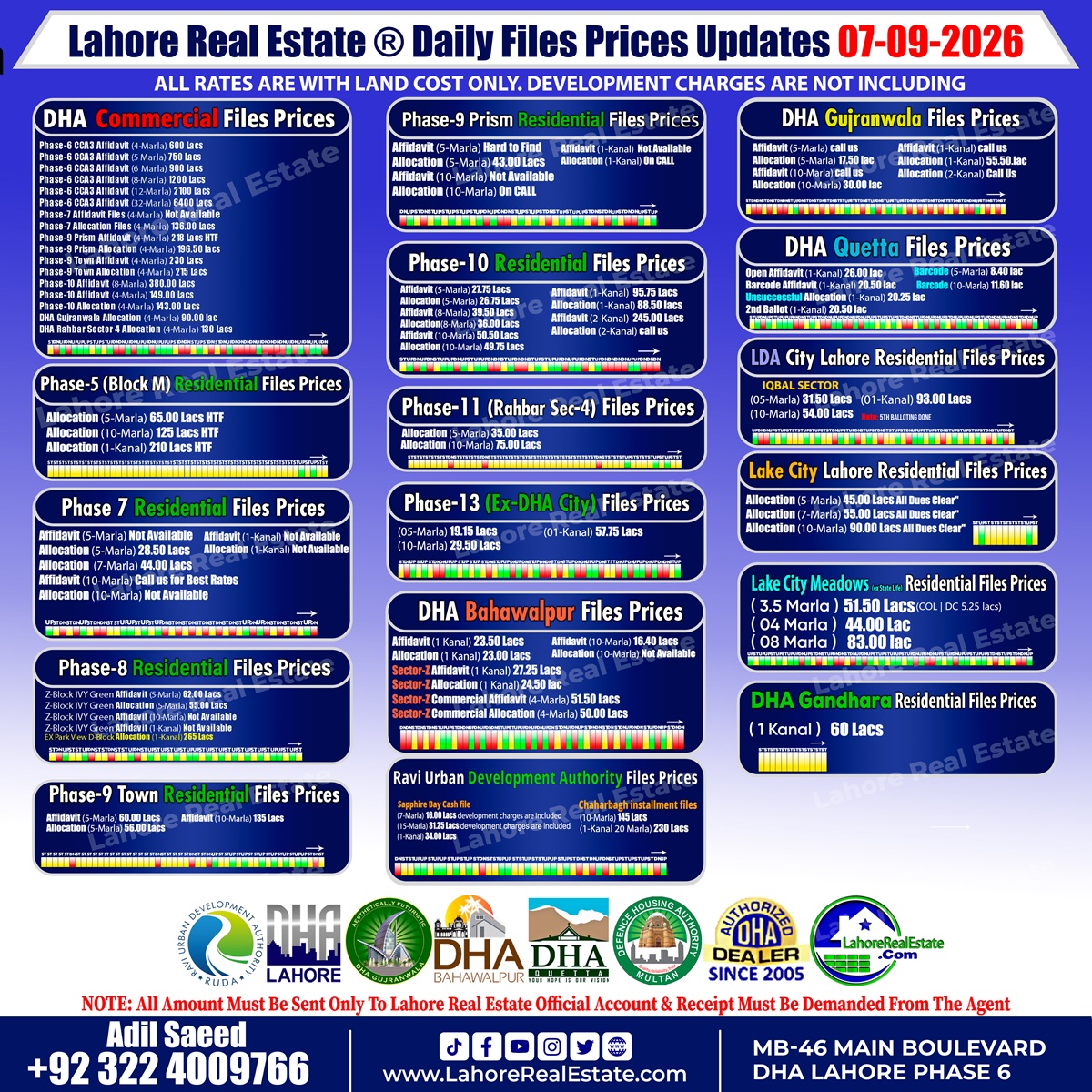 Latest DHA File Rates & Market Overview September 07, 2026