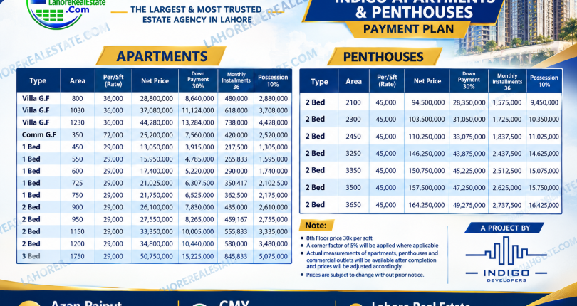 Indigo Signature Apartment Lahore | 29,000/Sq Ft | 3 Year Payment Plan | 50% Grey Structure