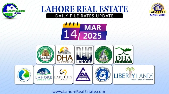 Latest File Rates & Market Overview March 14, 2025